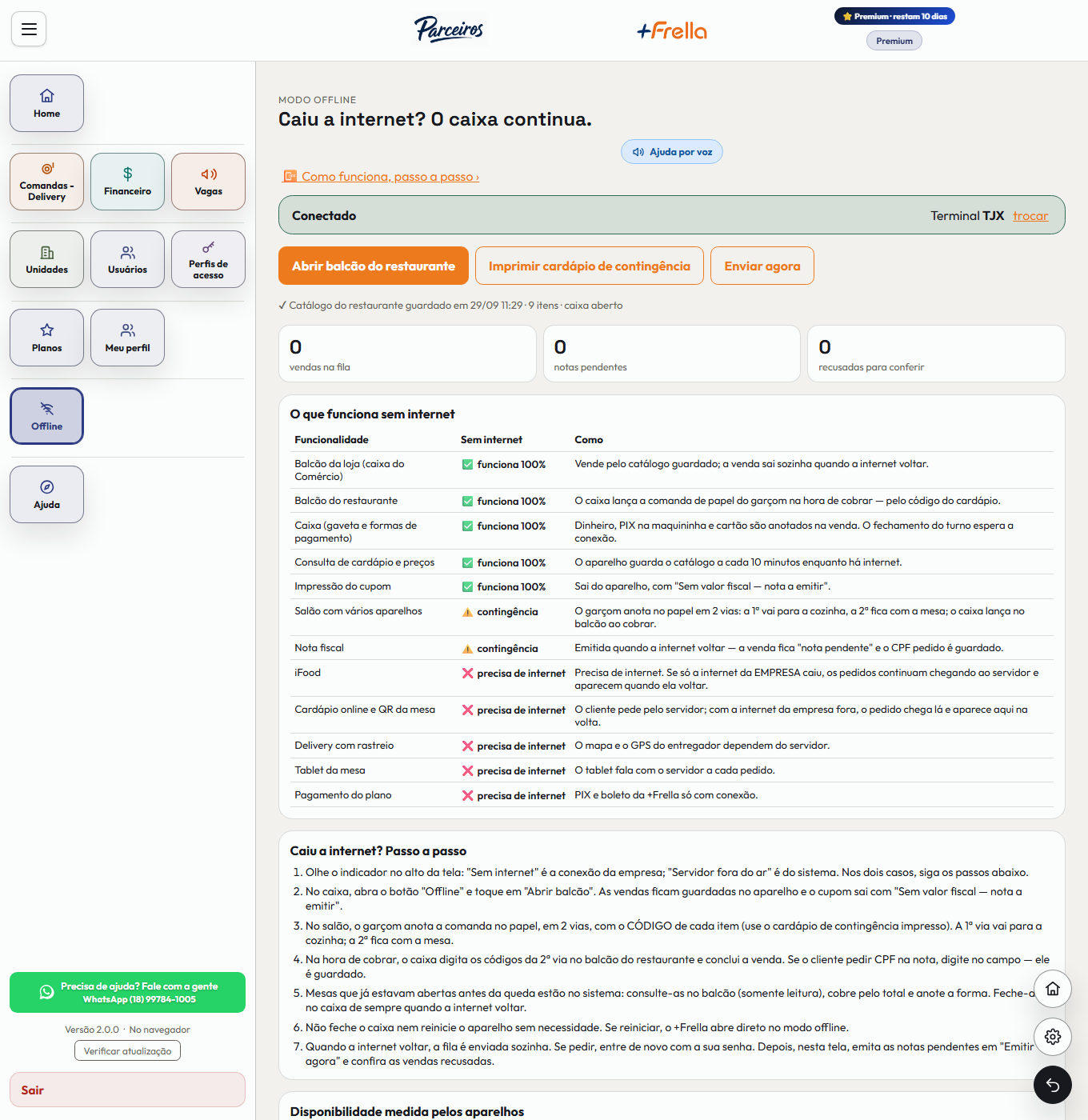 Central do modo offline do +Frella: o estado da conexão, os botões Abrir balcão e Imprimir cardápio de contingência, os contadores de vendas na fila, notas pendentes e recusadas, e o passo a passo para a equipe