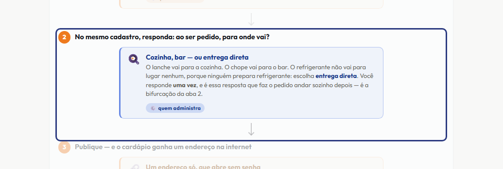 A tela do +Frella com o ponto de que o passo 3 fala em destaque