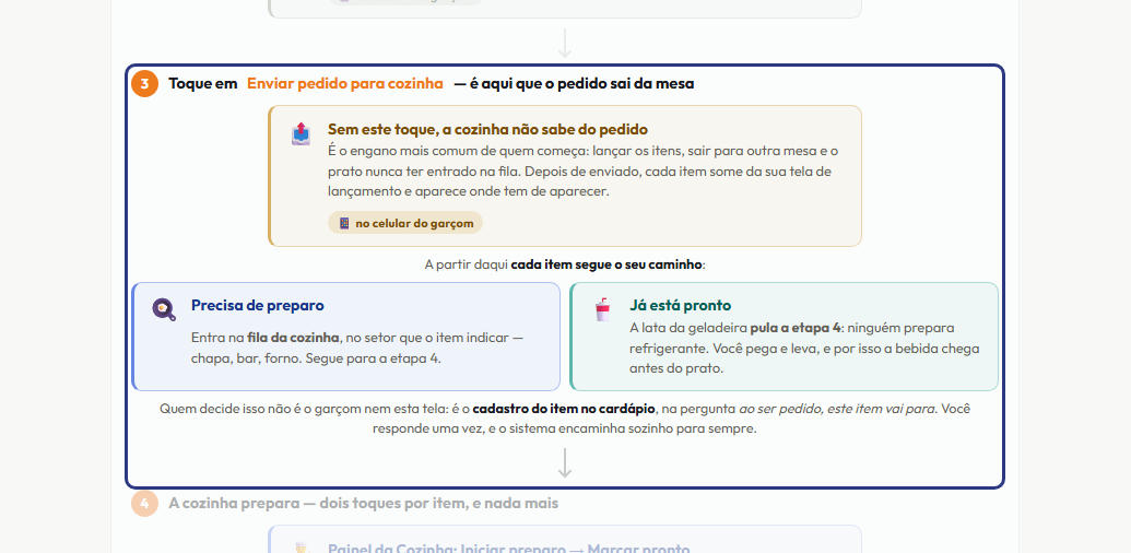 A tela do +Frella com o ponto de que o passo 5 fala em destaque