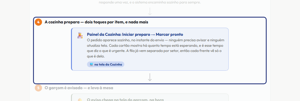 A tela do +Frella com o ponto de que o passo 6 fala em destaque