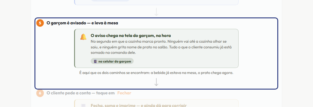 A tela do +Frella com o ponto de que o passo 7 fala em destaque