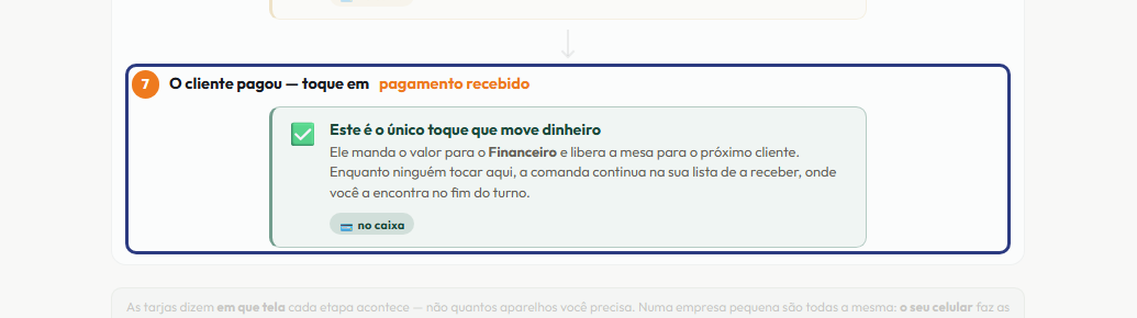 A tela do +Frella com o ponto de que o passo 9 fala em destaque
