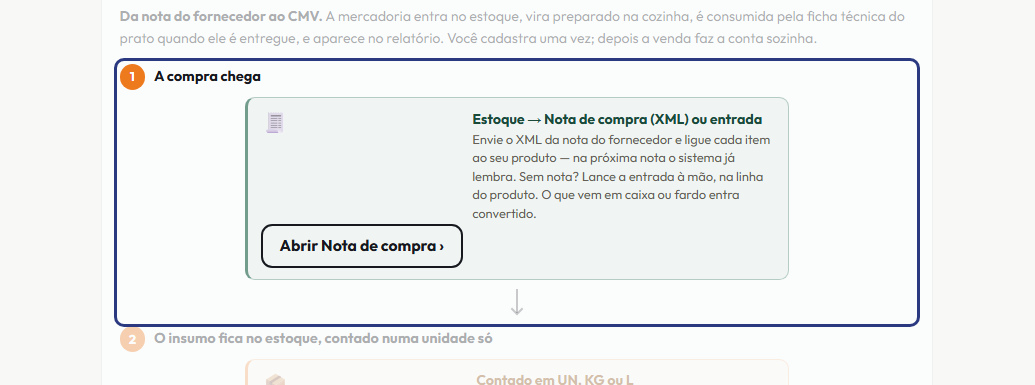 A tela do +Frella com o ponto de que o passo 2 fala em destaque