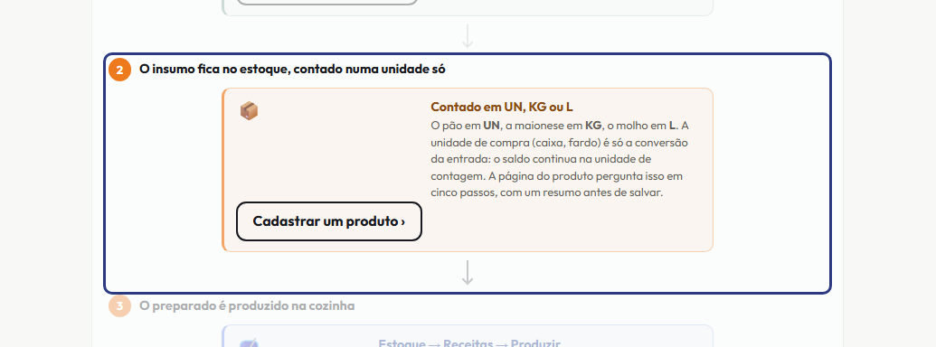 A tela do +Frella com o ponto de que o passo 3 fala em destaque