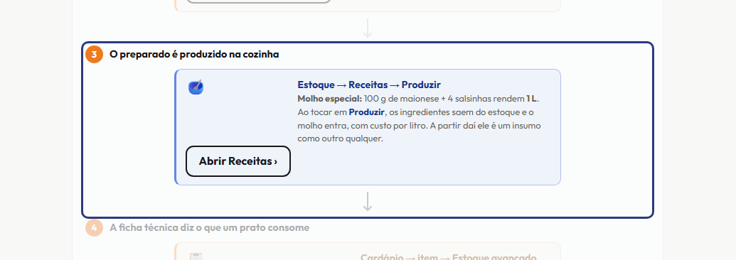 A tela do +Frella com o ponto de que o passo 4 fala em destaque