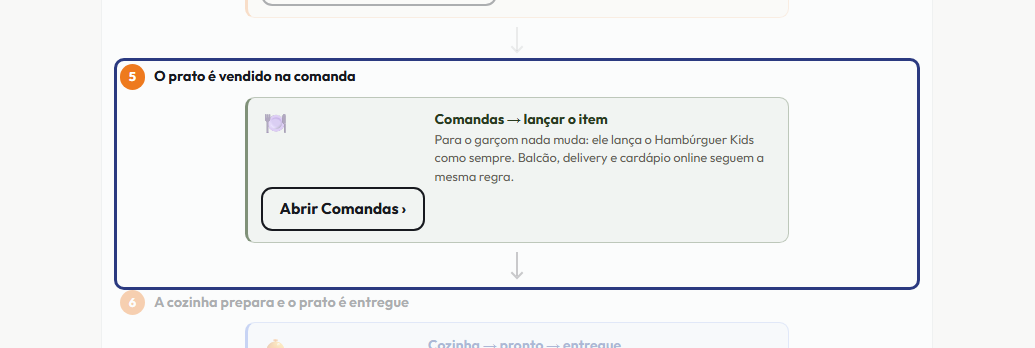 A tela do +Frella com o ponto de que o passo 6 fala em destaque