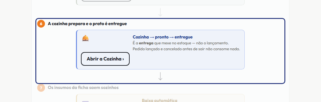 A tela do +Frella com o ponto de que o passo 7 fala em destaque