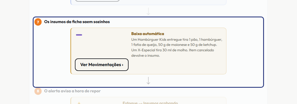 A tela do +Frella com o ponto de que o passo 8 fala em destaque