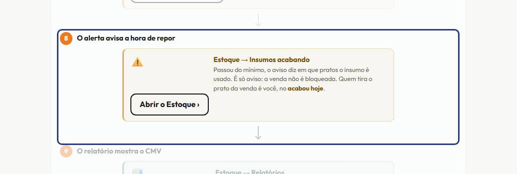 A tela do +Frella com o ponto de que o passo 9 fala em destaque