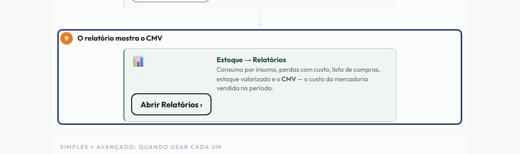 A tela do +Frella com o ponto de que o passo 10 fala em destaque
