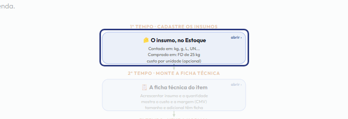 A tela do +Frella com o ponto de que o passo 4 fala em destaque