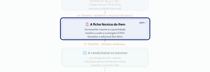 A tela do +Frella com o ponto de que o passo 5 fala em destaque