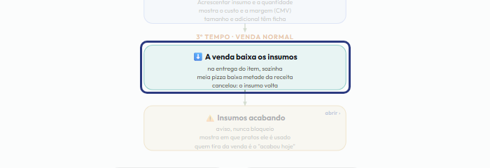 A tela do +Frella com o ponto de que o passo 6 fala em destaque