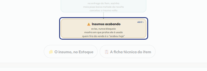 A tela do +Frella com o ponto de que o passo 7 fala em destaque