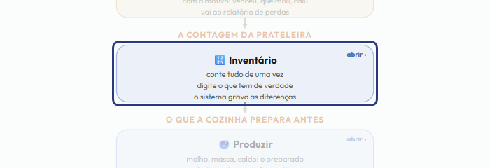 A tela do +Frella com o ponto de que o passo 9 fala em destaque