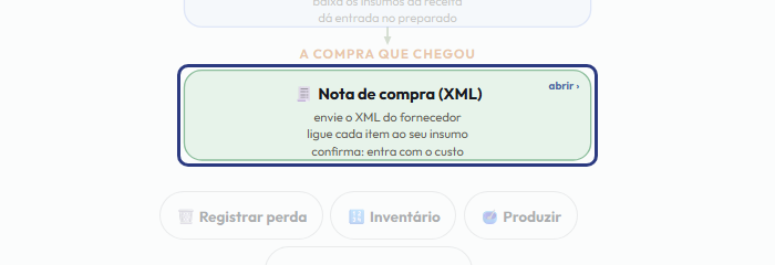 A tela do +Frella com o ponto de que o passo 12 fala em destaque