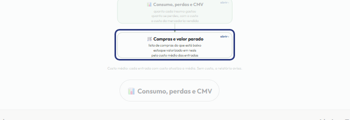 A tela do +Frella com o ponto de que o passo 14 fala em destaque