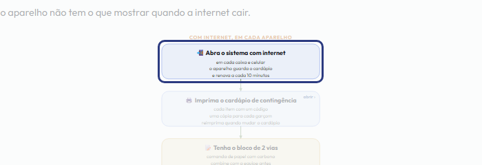 A tela do +Frella com o ponto de que o passo 2 fala em destaque