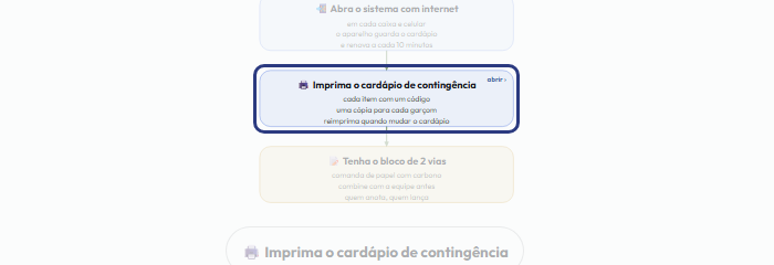 A tela do +Frella com o ponto de que o passo 3 fala em destaque