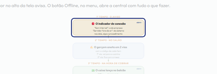 A tela do +Frella com o ponto de que o passo 5 fala em destaque