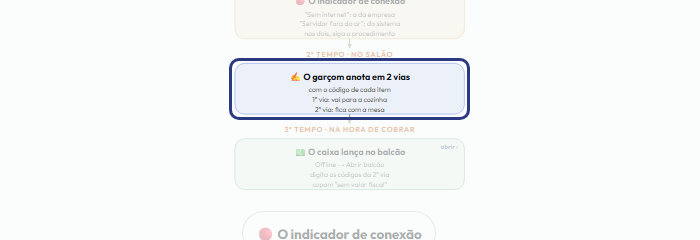 A tela do +Frella com o ponto de que o passo 6 fala em destaque