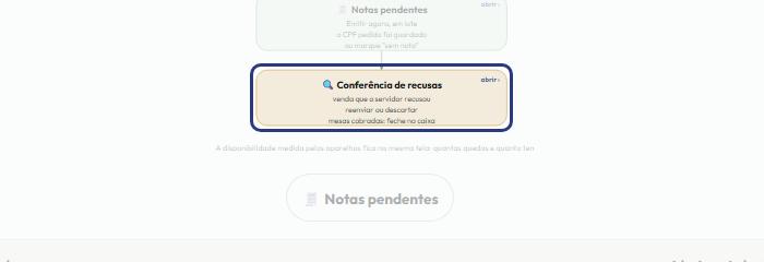 A tela do +Frella com o ponto de que o passo 10 fala em destaque
