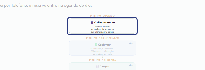 A tela do +Frella com o ponto de que o passo 4 fala em destaque