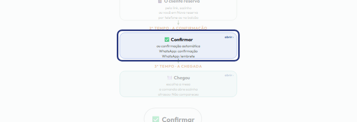 A tela do +Frella com o ponto de que o passo 5 fala em destaque