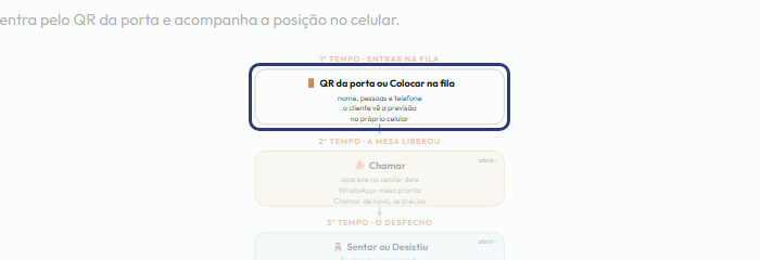 A tela do +Frella com o ponto de que o passo 7 fala em destaque