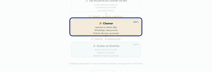 A tela do +Frella com o ponto de que o passo 8 fala em destaque