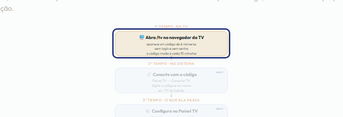 A tela do +Frella com o ponto de que o passo 2 fala em destaque