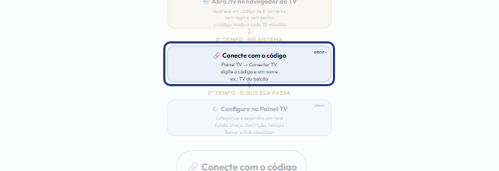 A tela do +Frella com o ponto de que o passo 3 fala em destaque
