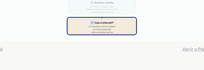 A tela do +Frella com o ponto de que o passo 6 fala em destaque