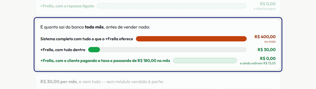 A tela do +Frella com o ponto de que o passo 22 fala em destaque