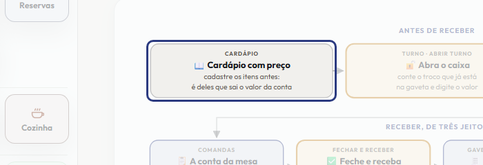 A tela do +Frella com o ponto de que o passo 2 fala em destaque