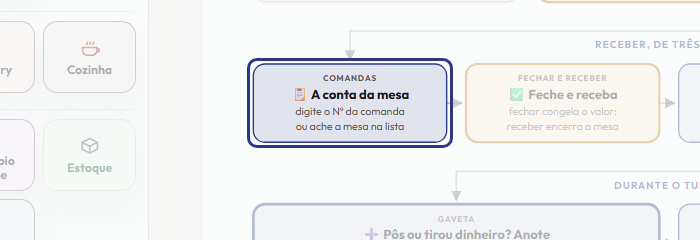 A tela do +Frella com o ponto de que o passo 5 fala em destaque