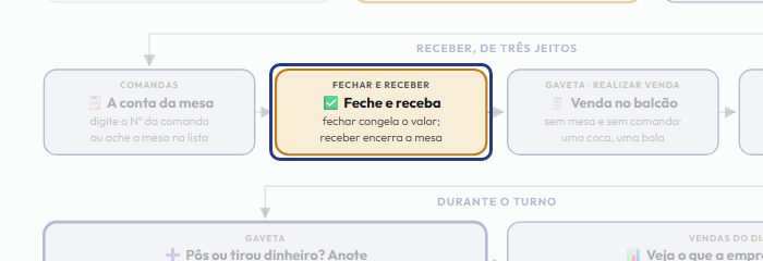 A tela do +Frella com o ponto de que o passo 6 fala em destaque