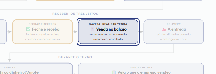 A tela do +Frella com o ponto de que o passo 7 fala em destaque