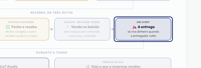 A tela do +Frella com o ponto de que o passo 8 fala em destaque
