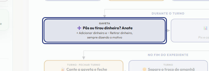 A tela do +Frella com o ponto de que o passo 9 fala em destaque