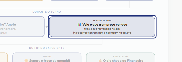 A tela do +Frella com o ponto de que o passo 10 fala em destaque