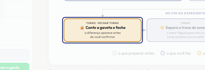 A tela do +Frella com o ponto de que o passo 11 fala em destaque