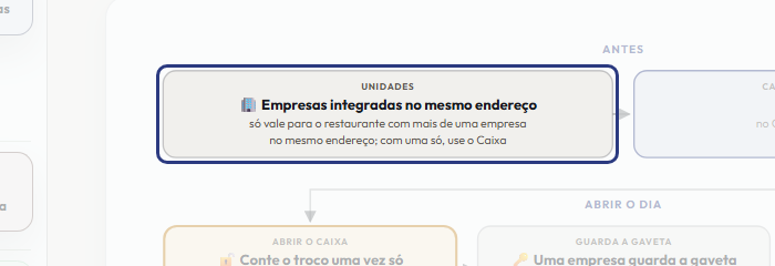 A tela do +Frella com o ponto de que o passo 2 fala em destaque