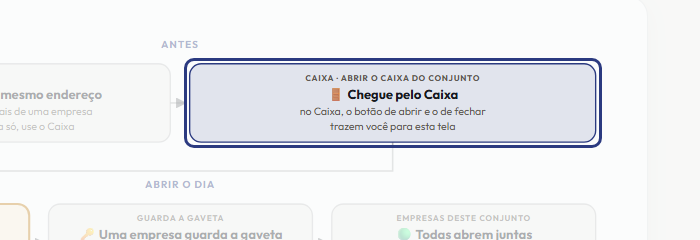 A tela do +Frella com o ponto de que o passo 3 fala em destaque