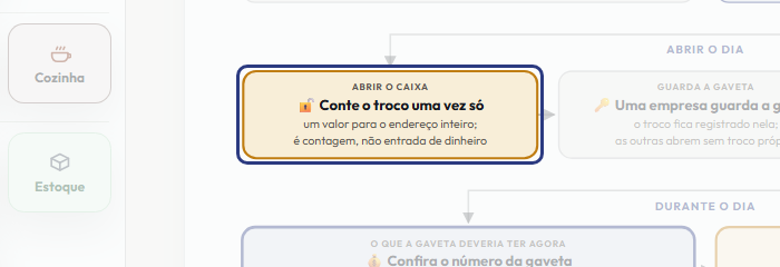 A tela do +Frella com o ponto de que o passo 4 fala em destaque