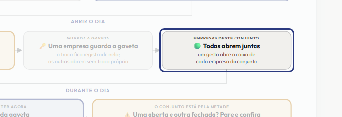 A tela do +Frella com o ponto de que o passo 6 fala em destaque