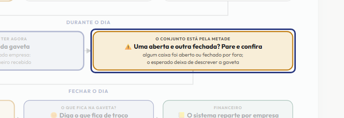 A tela do +Frella com o ponto de que o passo 8 fala em destaque