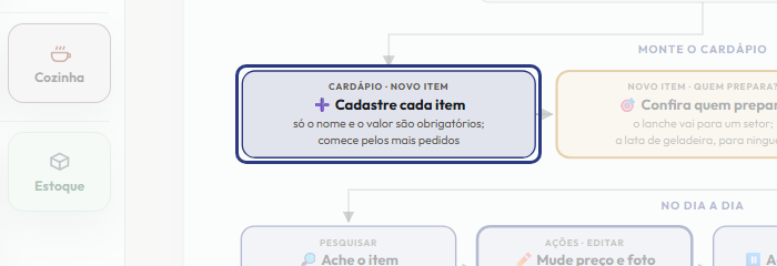 A tela do +Frella com o ponto de que o passo 3 fala em destaque