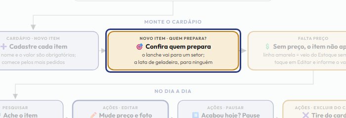 A tela do +Frella com o ponto de que o passo 4 fala em destaque