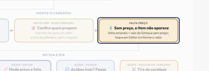 A tela do +Frella com o ponto de que o passo 5 fala em destaque